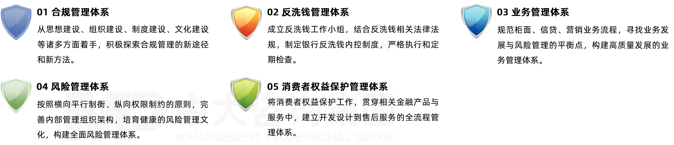 中大咨询构建五大合规防护网，为银行发展保驾护航。