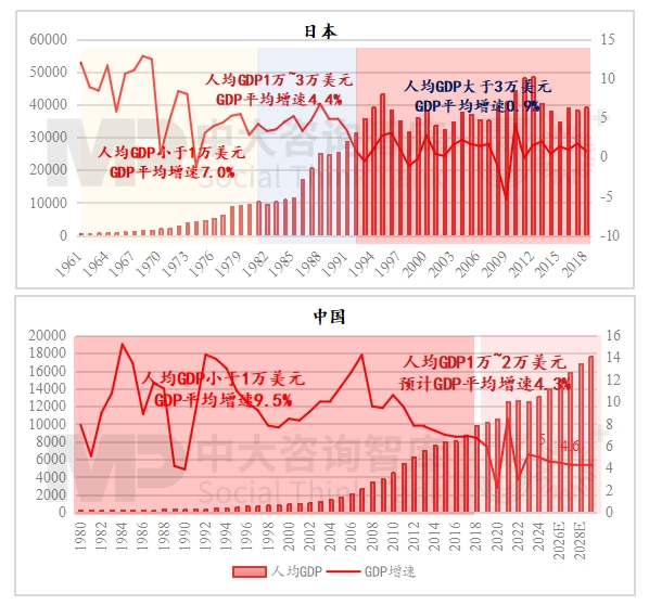 2024年经济数据解读及“十五五”我国宏观环境趋势判断