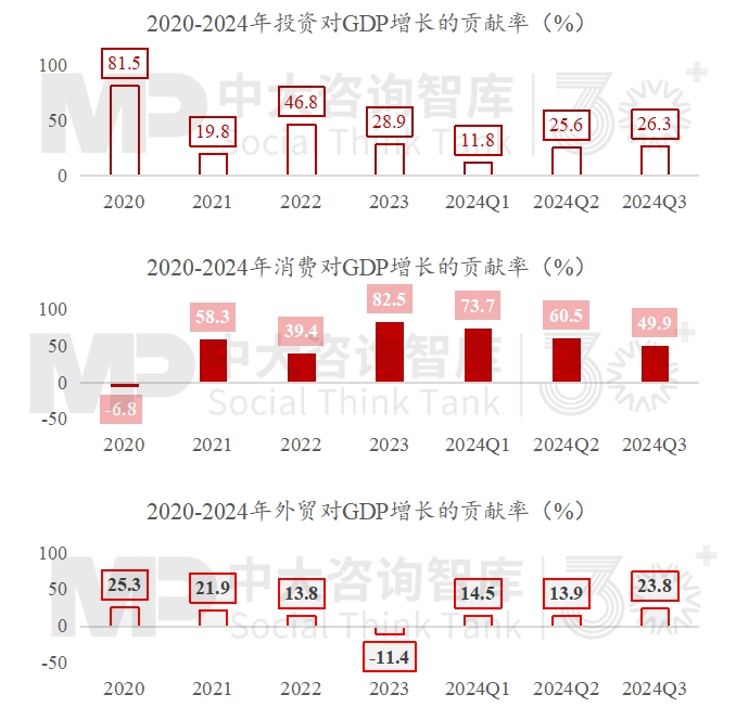 2024年经济数据解读及“十五五”我国宏观环境趋势判断