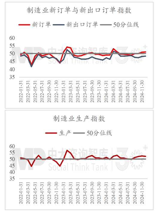 2024年经济数据解读及“十五五”我国宏观环境趋势判断