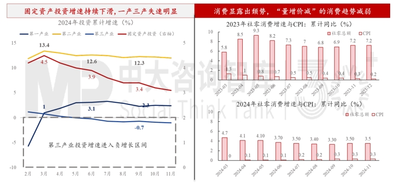 2024年经济数据解读及“十五五”我国宏观环境趋势判断