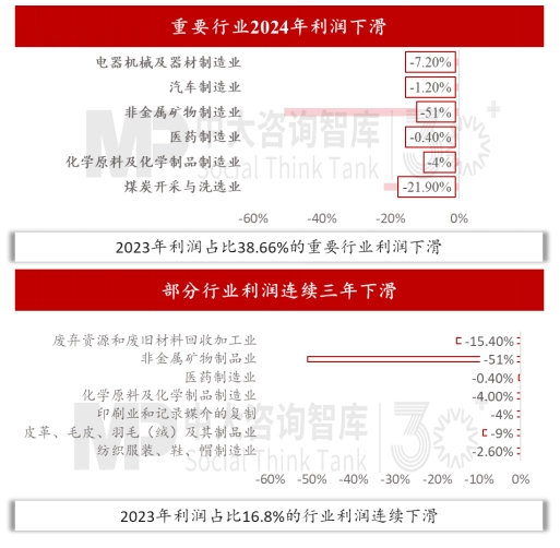 2024年经济数据解读及“十五五”我国宏观环境趋势判断