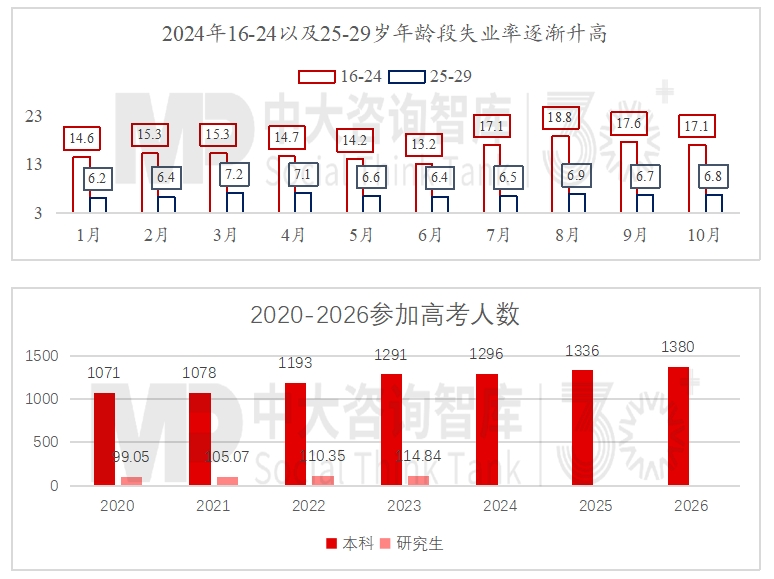 2024年经济数据解读及“十五五”我国宏观环境趋势判断