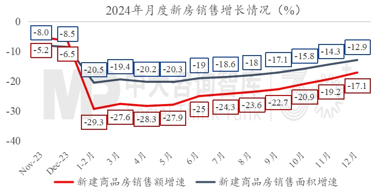 2024年经济数据解读及“十五五”我国宏观环境趋势判断