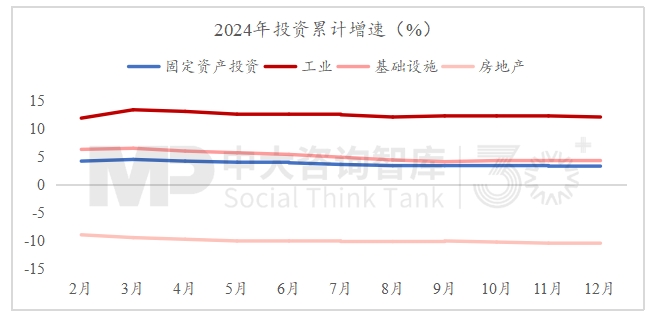 “十五五”宏观经济趋势判断（三）| 积极宏观政策促进需求、供给、分配形成良性循环