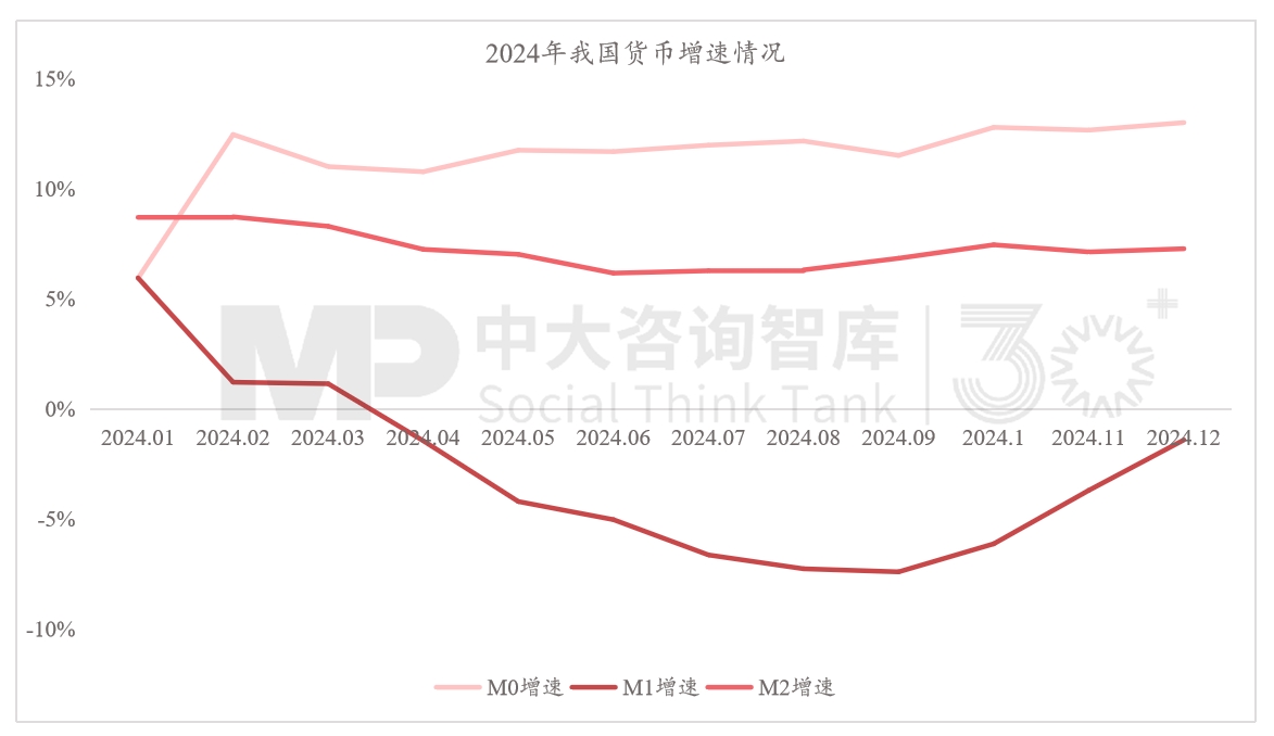 “十五五”宏观经济趋势判断（三）| 积极宏观政策促进需求、供给、分配形成良性循环