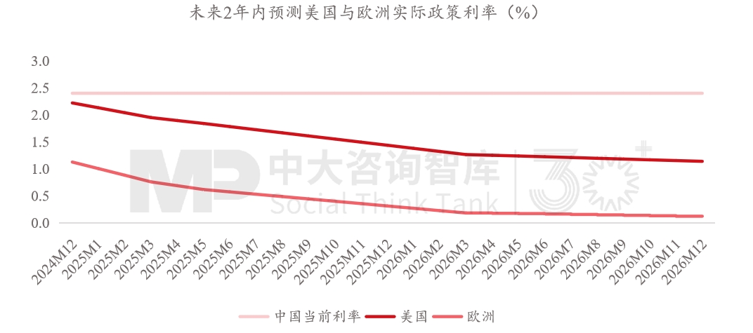 “十五五”宏观经济趋势判断（三）| 积极宏观政策促进需求、供给、分配形成良性循环