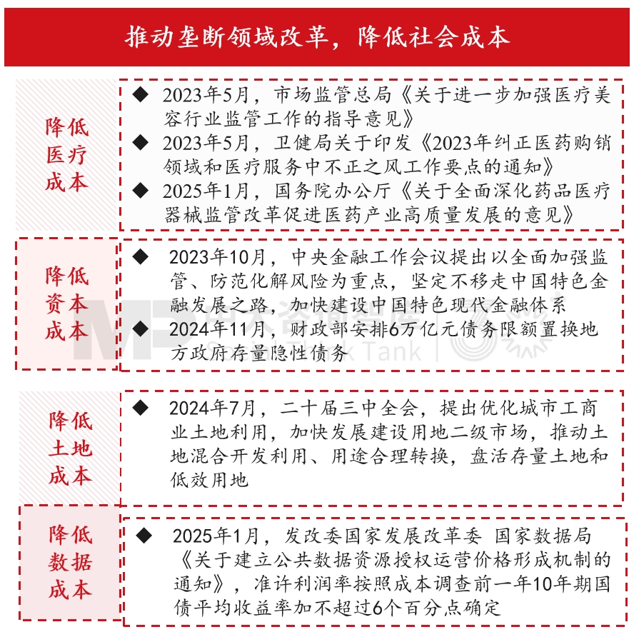 “十五五”宏观经济趋势判断（三）| 积极宏观政策促进需求、供给、分配形成良性循环