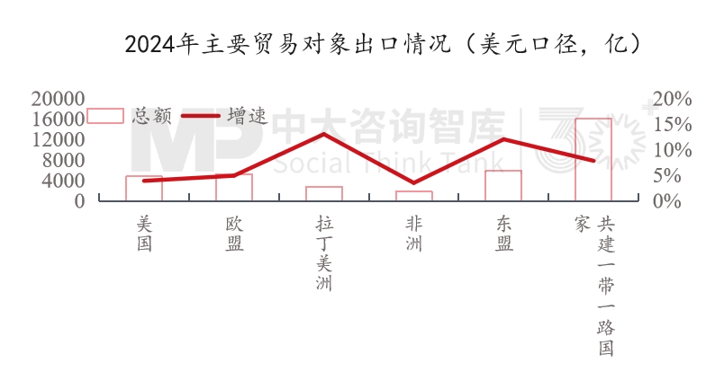 “十五五”宏观经济趋势判断（三）| 积极宏观政策促进需求、供给、分配形成良性循环