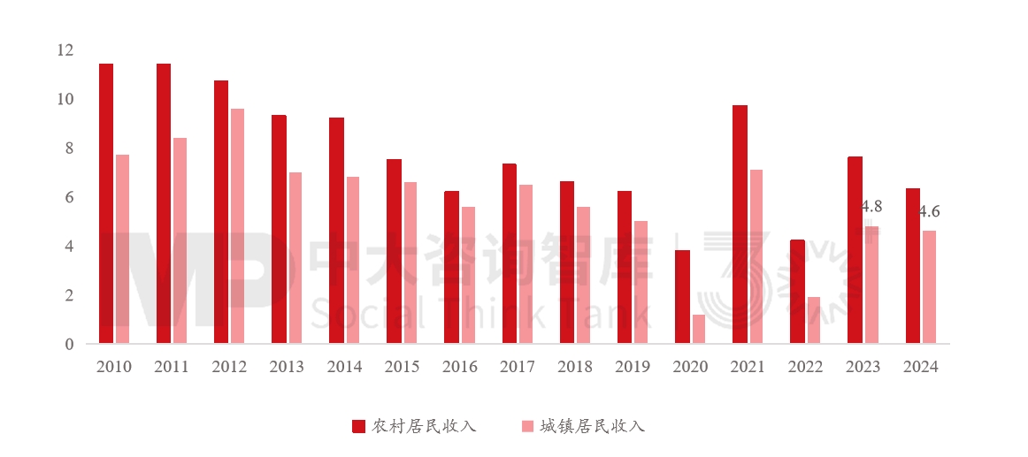 “十五五”宏观经济趋势判断（三）| 积极宏观政策促进需求、供给、分配形成良性循环