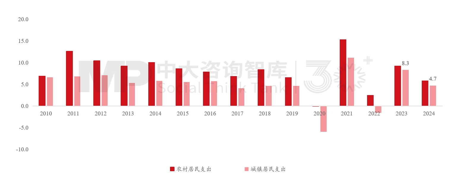 “十五五”宏观经济趋势判断（三）| 积极宏观政策促进需求、供给、分配形成良性循环