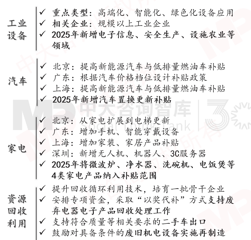 “十五五”宏观经济趋势判断（三）| 积极宏观政策促进需求、供给、分配形成良性循环