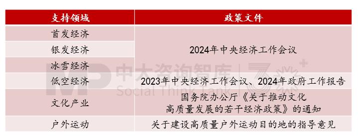 “十五五”宏观经济趋势判断（三）| 积极宏观政策促进需求、供给、分配形成良性循环