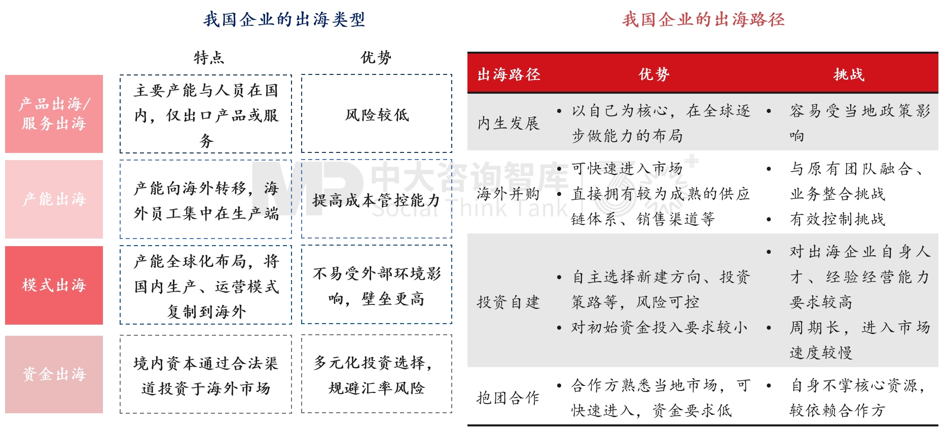 “十五五”宏观经济趋势判断（三）| 积极宏观政策促进需求、供给、分配形成良性循环