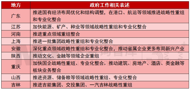 2025年地方国资国企改革发展关键词有哪些？