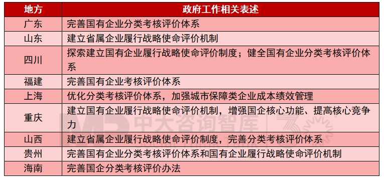 2025年地方国资国企改革发展关键词有哪些？