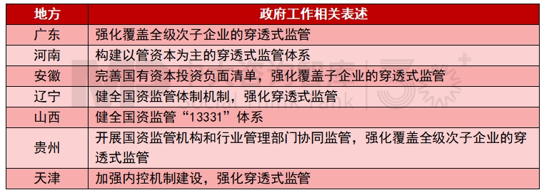 2025年地方国资国企改革发展关键词有哪些？