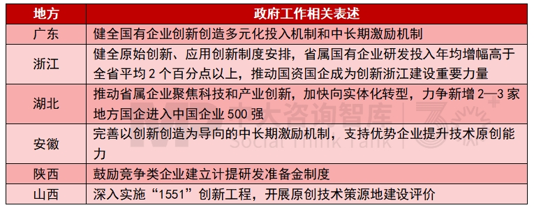 2025年地方国资国企改革发展关键词有哪些？