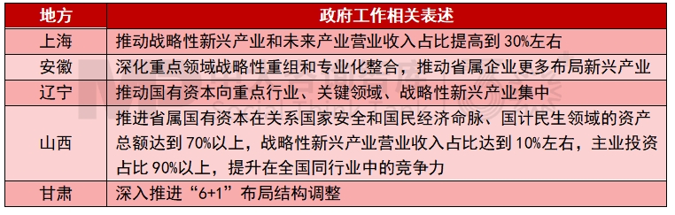 2025年地方国资国企改革发展关键词有哪些？