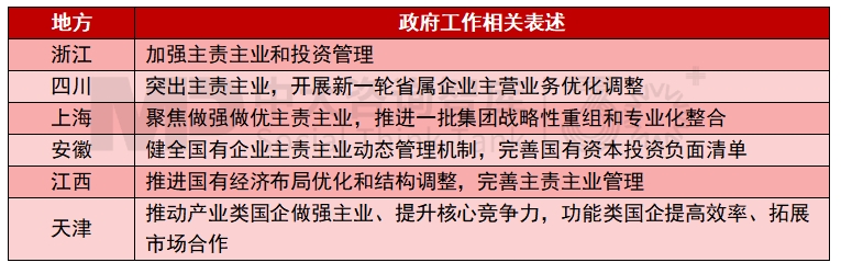 2025年地方国资国企改革发展关键词有哪些？