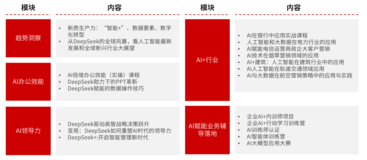 AI倍增职场效率系列