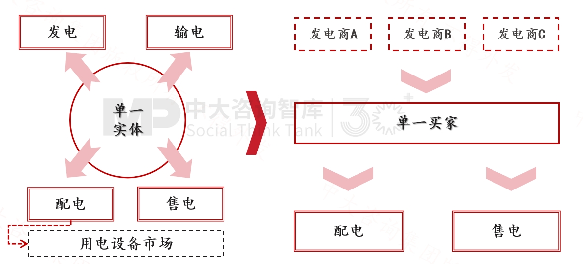 跨越周期而不衰，百年西门子凭什么？