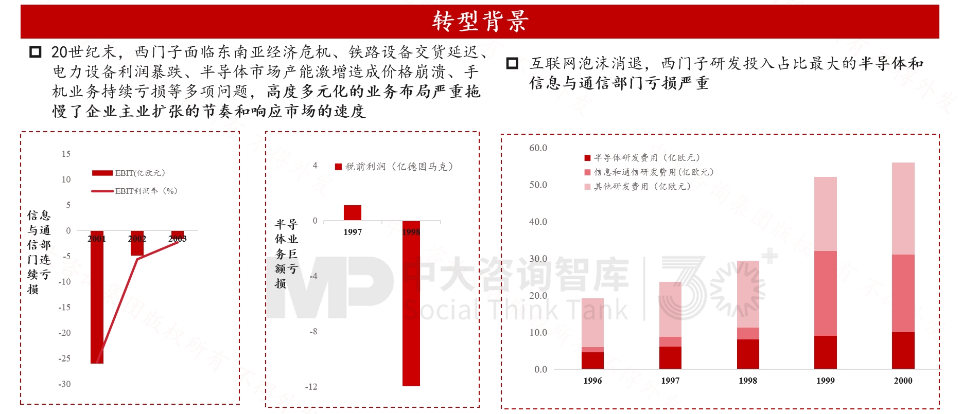 跨越周期而不衰，百年西门子凭什么？