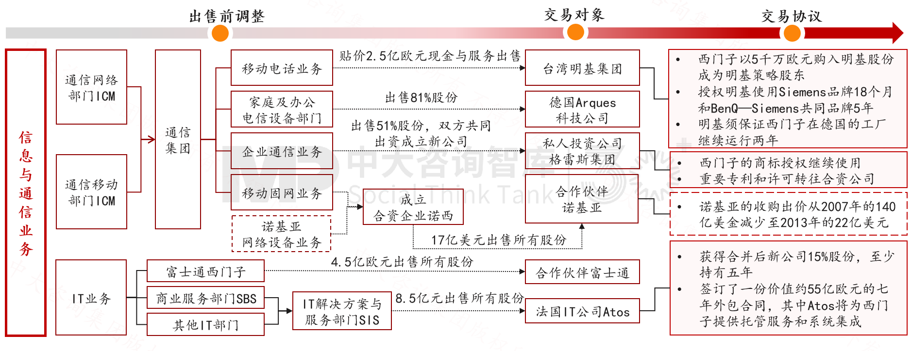 跨越周期而不衰，百年西门子凭什么？