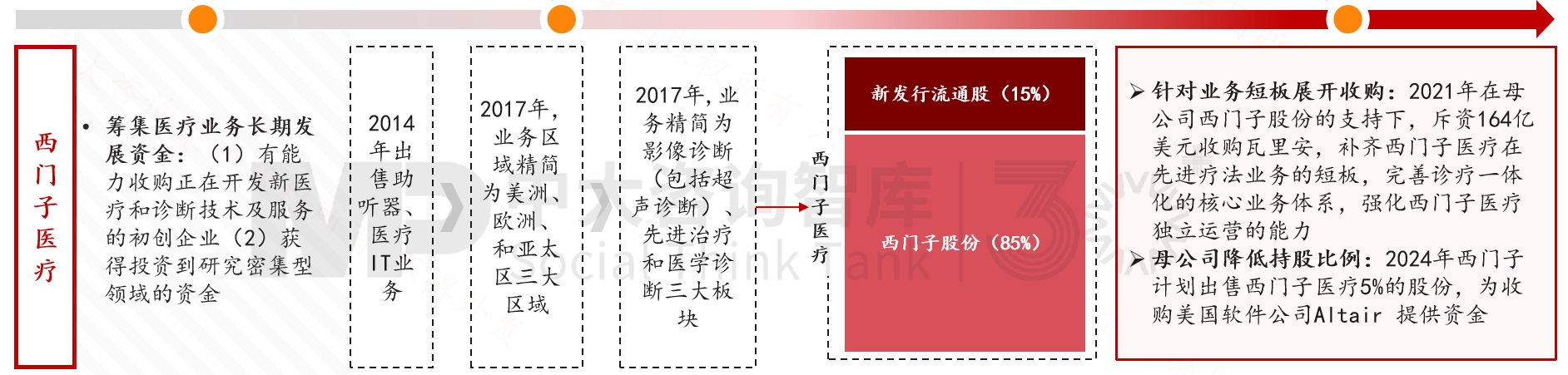 跨越周期而不衰，百年西门子凭什么？