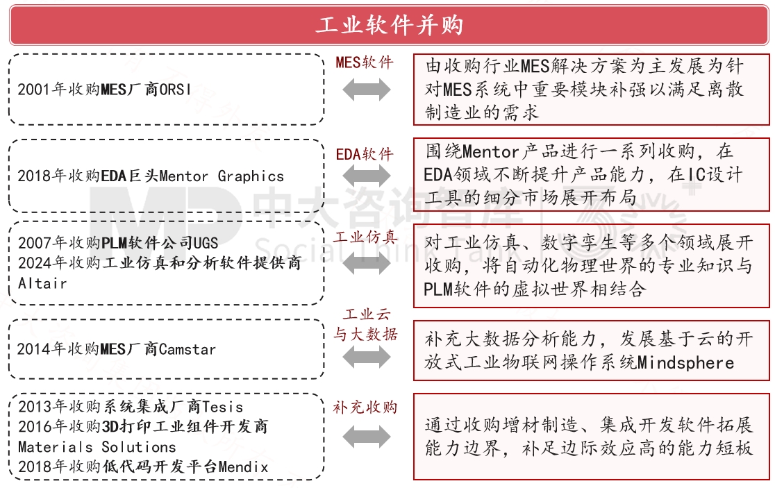 跨越周期而不衰，百年西门子凭什么？