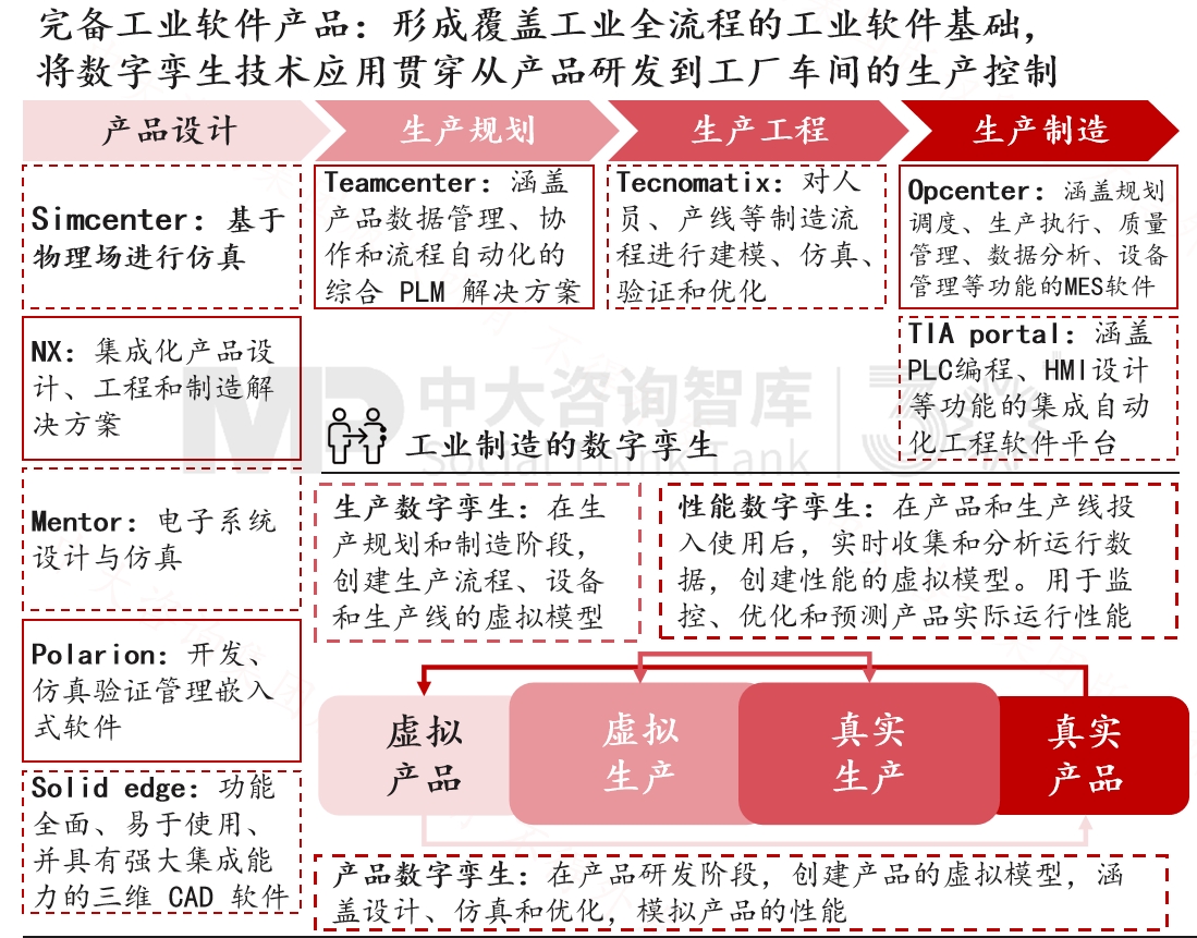 跨越周期而不衰，百年西门子凭什么？