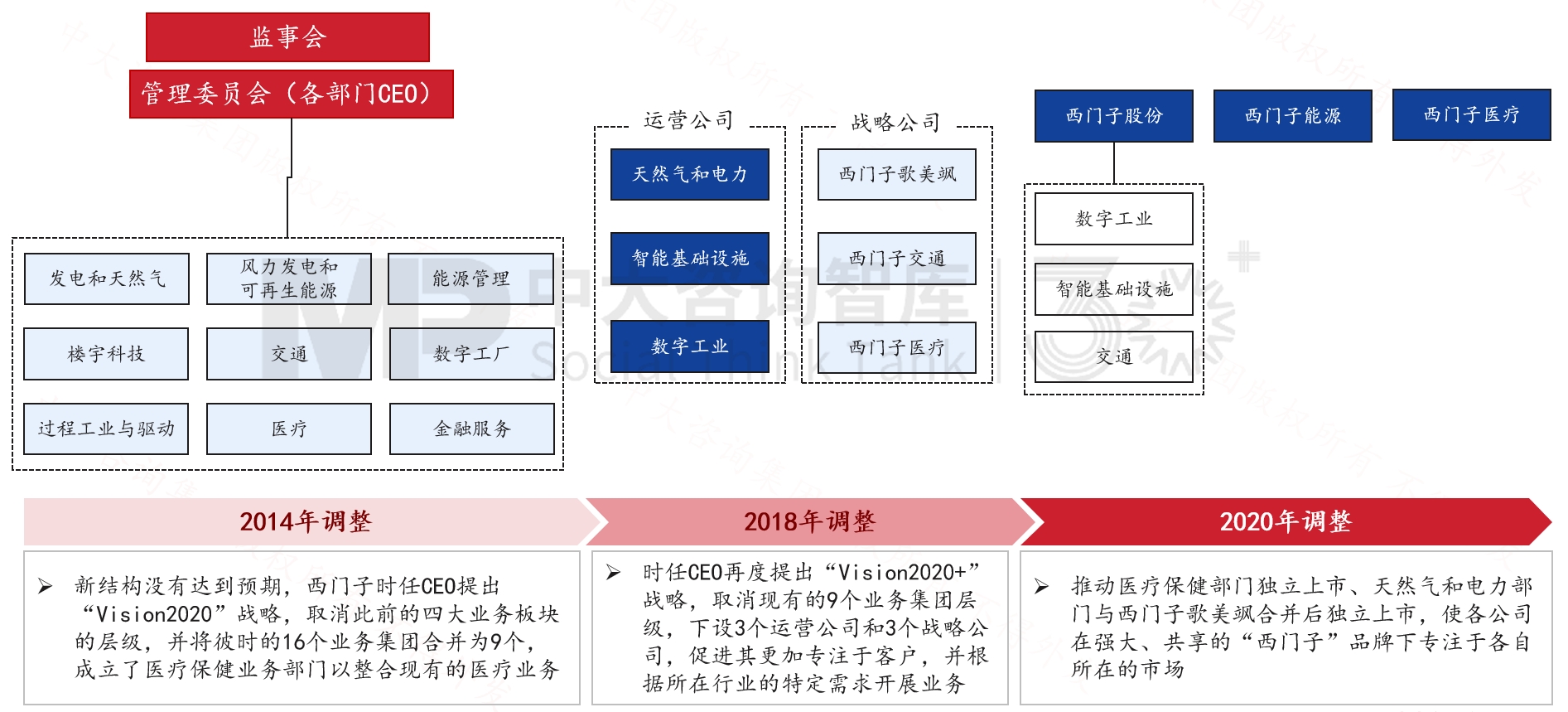 跨越周期而不衰，百年西门子凭什么？