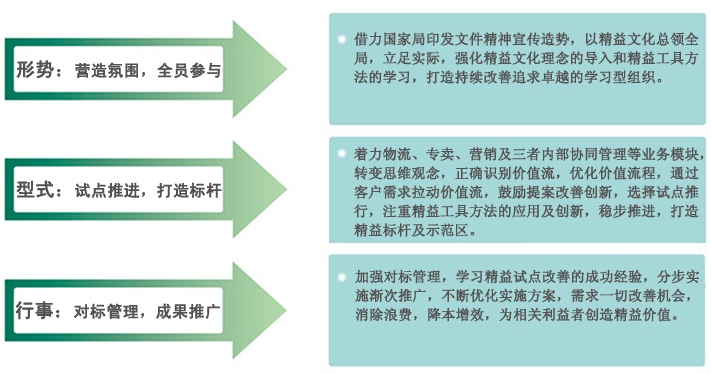 中大咨询精益管理