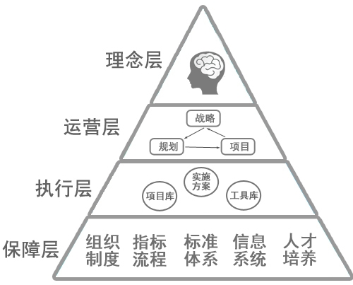 中大咨询精益管理