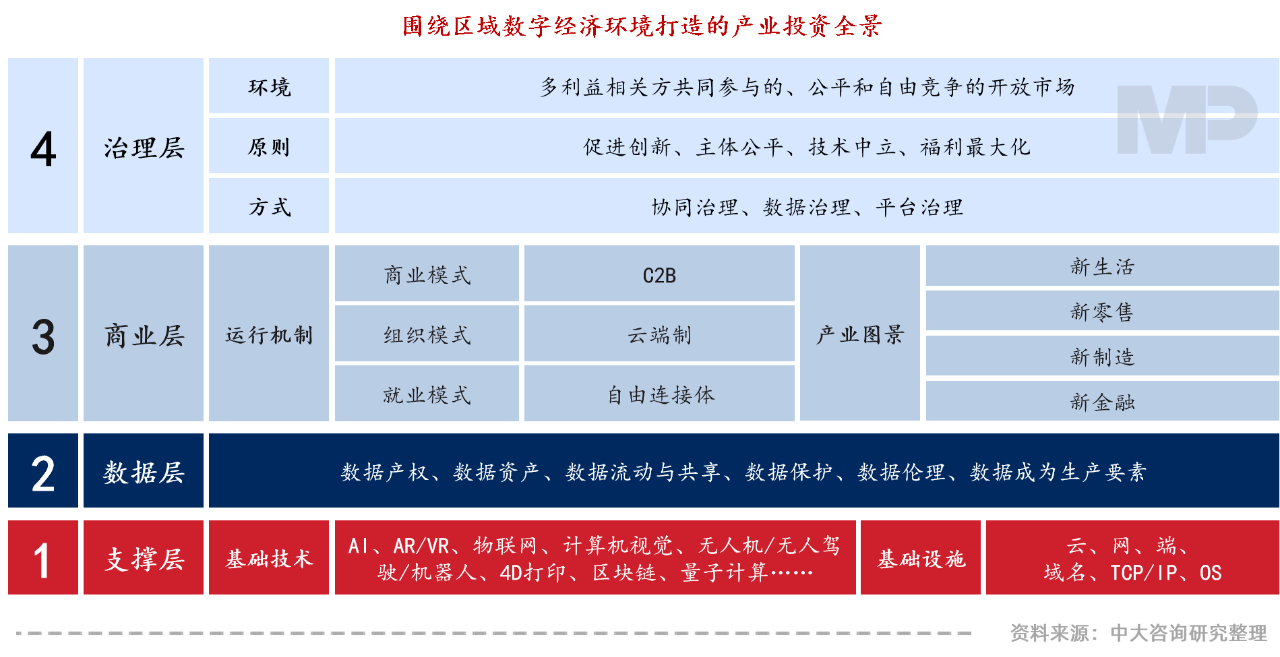 中大咨询：领跑新基建，加速数字化——广东国企信息化高峰论坛实录