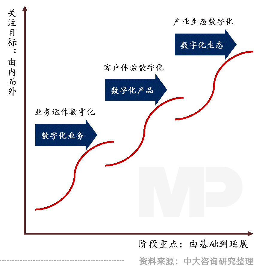 中大咨询：领跑新基建，加速数字化——广东国企信息化高峰论坛实录