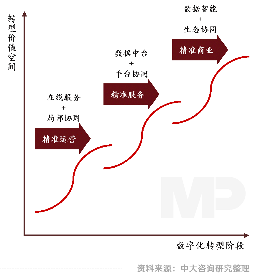 中大咨询：领跑新基建，加速数字化——广东国企信息化高峰论坛实录