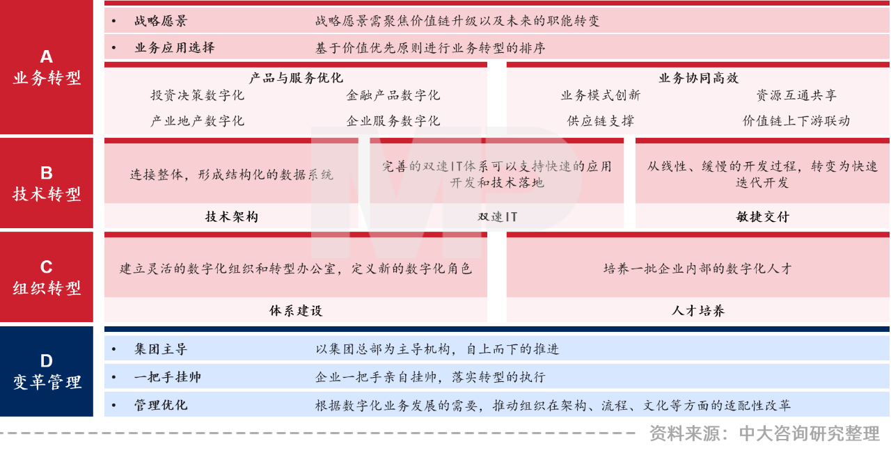 中大咨询：领跑新基建，加速数字化——广东国企信息化高峰论坛实录