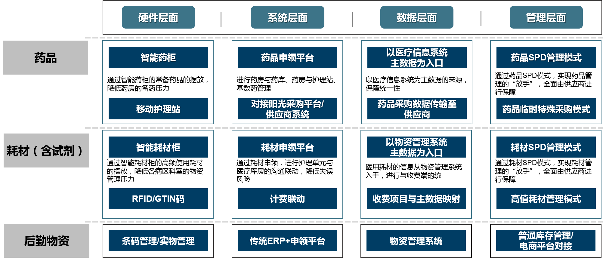 中大咨询医疗行业解决方案