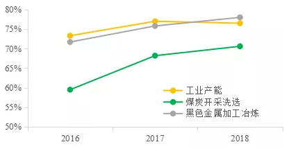 中国经济十三五发展回顾与十四五前瞻