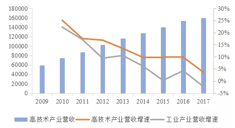 中国经济十三五发展回顾与十四五前瞻