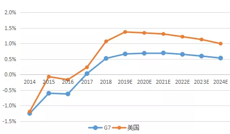 中国经济十三五发展回顾与十四五前瞻