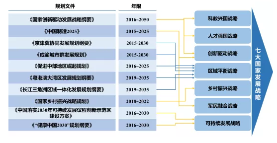 中国经济十三五发展回顾与十四五前瞻