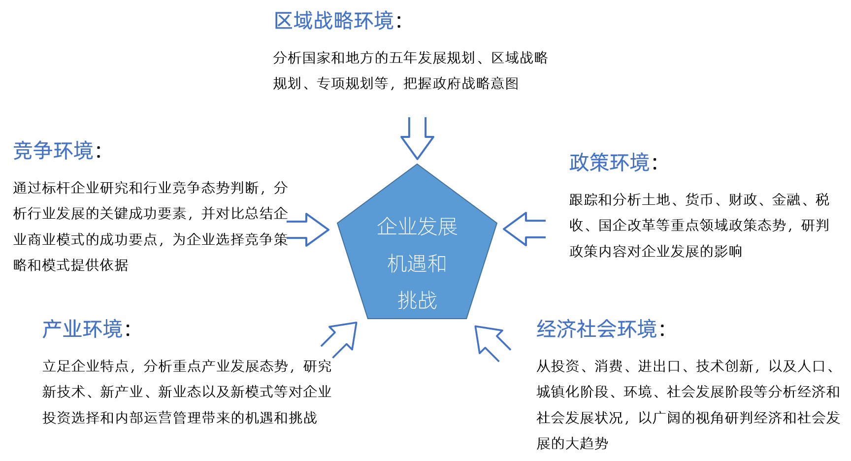 中大咨询 发展环境研判