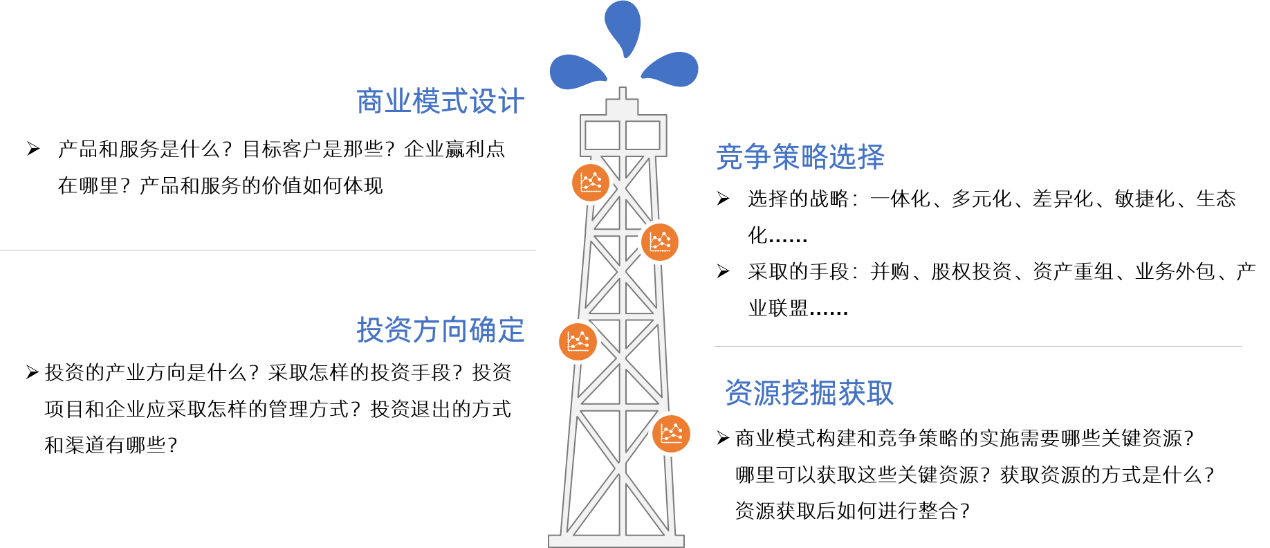 中大咨询 战略举措制定