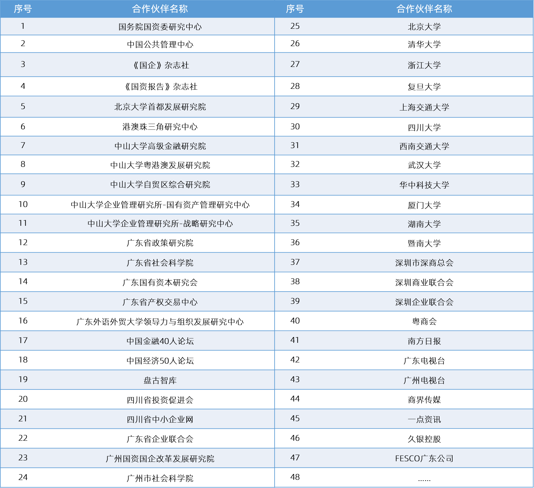 中大咨询 战略合作伙伴