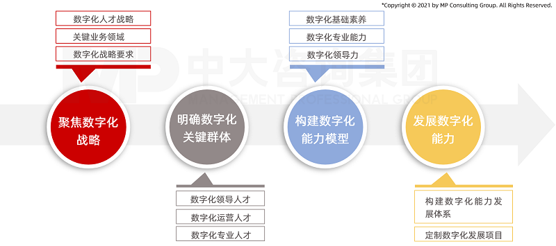 中大咨询解决方案