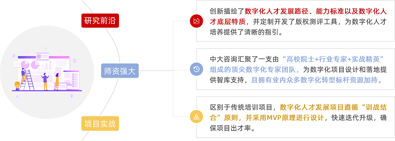 中大咨询项目特色