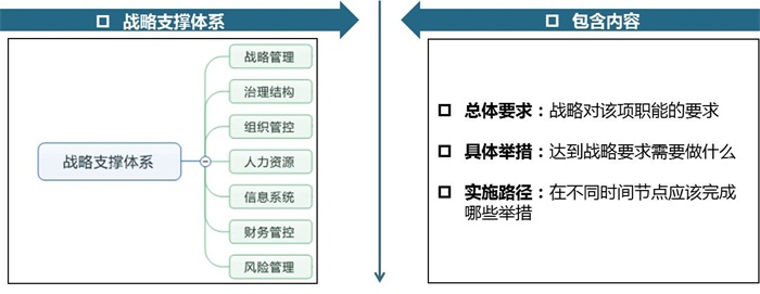 中大咨询:某大型国有控股集团“十三五”规划案例