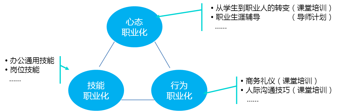 中大咨询：兴业银行2014年度“青蓝飞扬训练营”培训实施方案